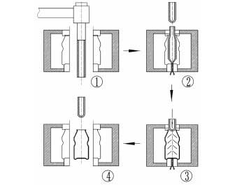 都是吹瓶成型工藝，注吹、擠吹哪家強(qiáng)？